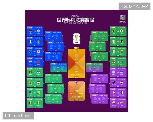 2026世界杯32强对阵信息：淘汰赛首轮场次整理